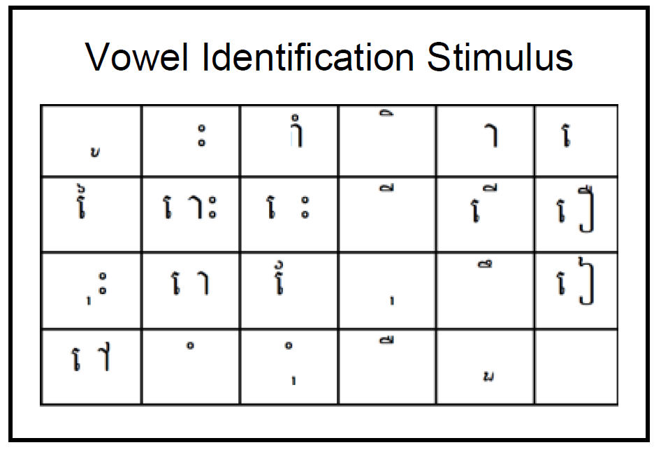 Vowel identification example