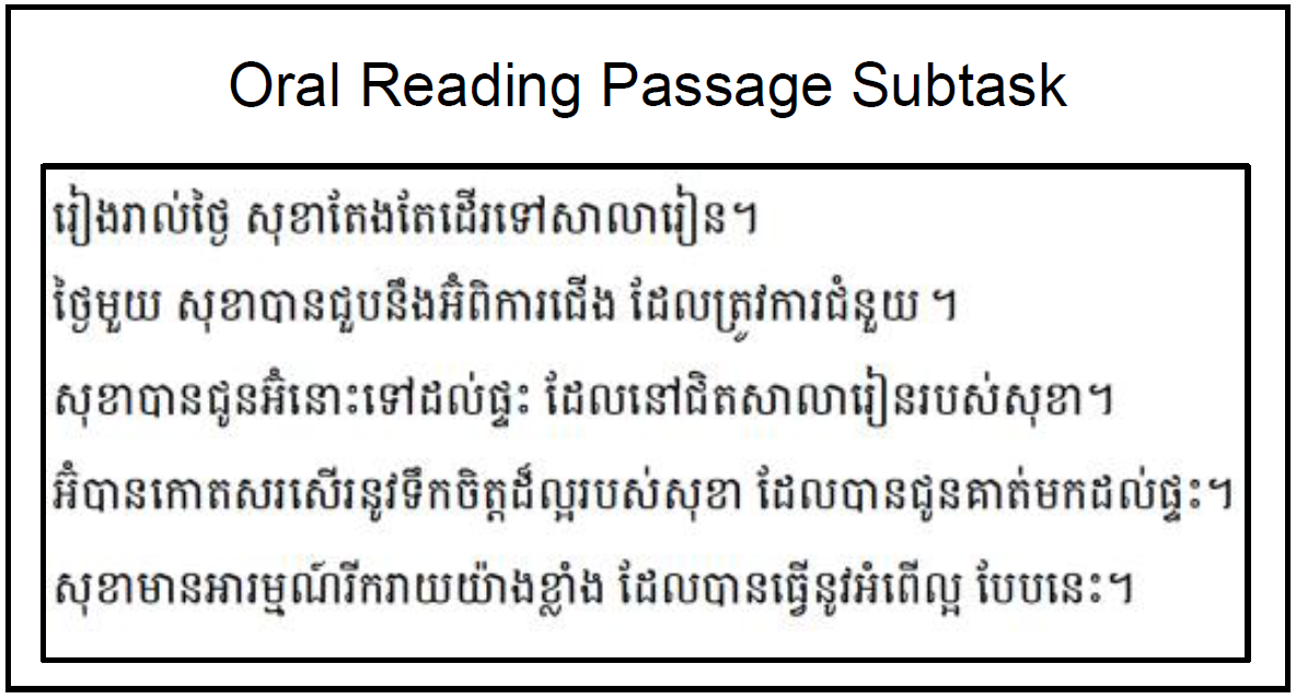 Oral reading fluency (ORF) passage example